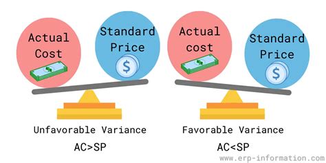 ppv inventory meaning|Purchase Price Variance (PPV): Calculation, Factors,。